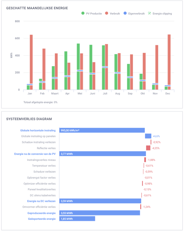 Afbeeldingslocatie: https://tweakers.net/i/iwQhtgmy4jTaEiXwJwyeVEQTzrc=/x800/filters:strip_exif()/f/image/aEvGgL1BU5AQe8BjLV9CE2qh.png?f=fotoalbum_large