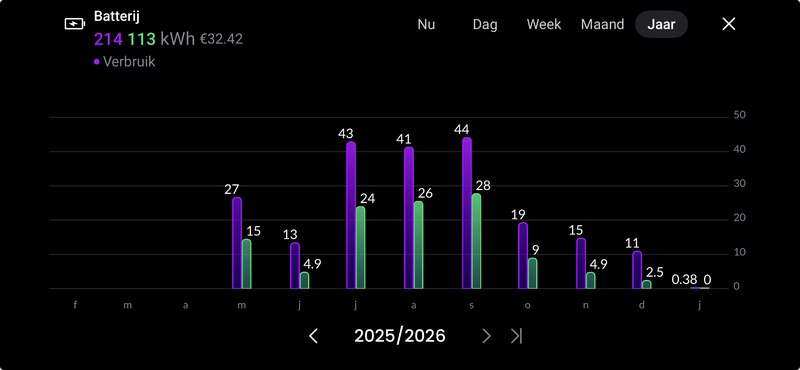 Afbeeldingslocatie: https://tweakers.net/i/ix9AyGx-npFF0FDTNlwhkPD11Sc=/800x/filters:strip_exif()/f/image/zM5p9eq8ifkcoDouOhBNmAZy.png?f=fotoalbum_large