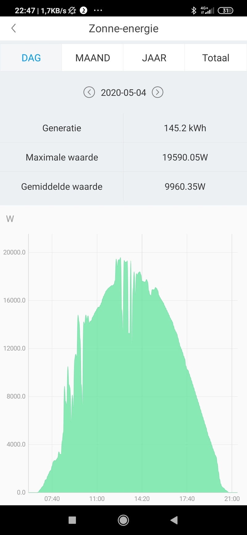 Afbeeldingslocatie: https://tweakers.net/i/ixL_dj4gCQqhIAEGSCynKlZj-4w=/800x/filters:strip_icc():strip_exif()/f/image/Iifw5FPZXzepBXD92I9JgYAF.jpg?f=fotoalbum_large