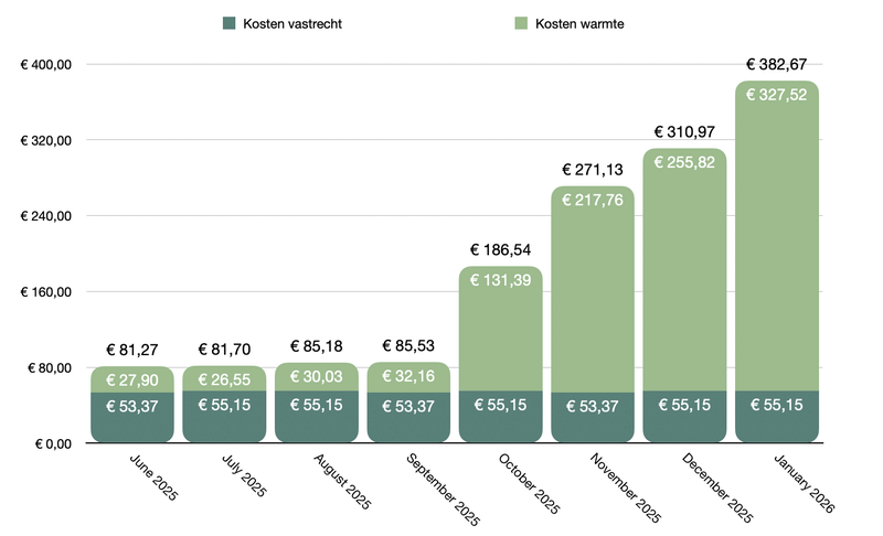 Afbeeldingslocatie: https://tweakers.net/i/ixYtiXwGtyRPvp_XYpWqV16Lkgw=/800x/filters:strip_exif()/f/image/D9oXpLGDMFxXvoyyrZpXHDV6.png?f=fotoalbum_large