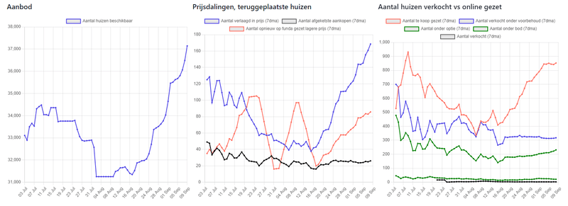 Afbeeldingslocatie: https://tweakers.net/i/ixflKy0vGx-ACP-7-Ej-MuqcpKY=/800x/filters:strip_exif()/f/image/X7gGbrb2QYnUhJsMIKY0ICmg.png?f=fotoalbum_large