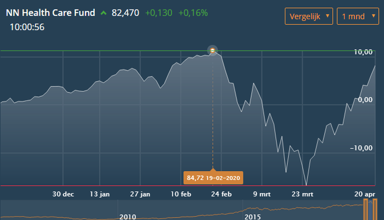Afbeeldingslocatie: https://tweakers.net/i/ixgsh6yVY1XsoYLtDC2cEKRJOS0=/full-fit-in/4000x4000/filters:no_upscale():fill(white):strip_exif()/f/image/i8mhCJoU2Ux5ccT8L3sbh6RW.png?f=user_large