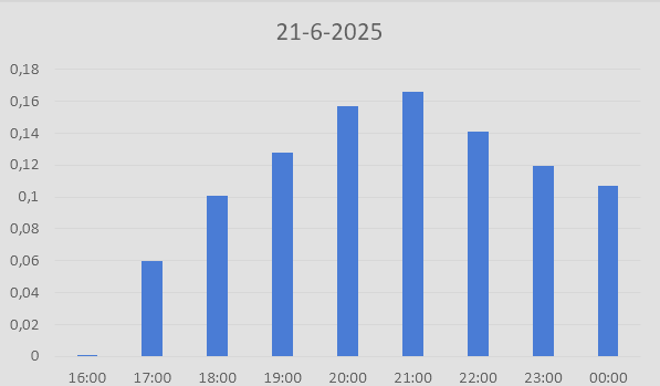 Afbeeldingslocatie: https://tweakers.net/i/ixnZhioSF_i-b2cveWk_T4AKGuY=/fit-in/4000x4000/filters:no_upscale():strip_exif()/f/image/a8v0cmcBA8wxvnPdeT7PVs9w.png?f=user_large