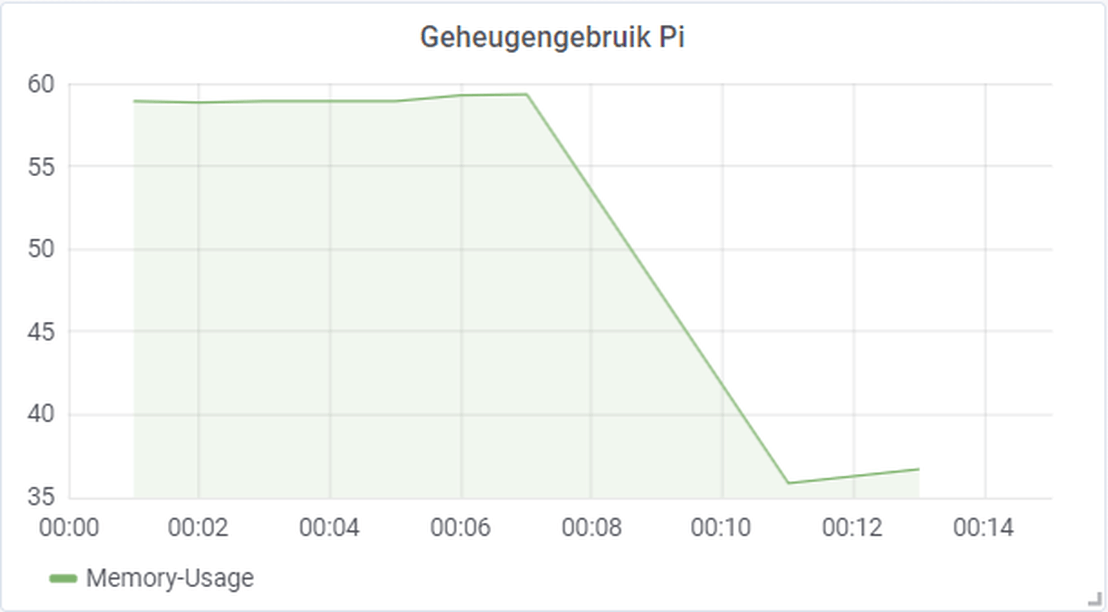 Afbeeldingslocatie: https://tweakers.net/i/iy9HPfSDgBB7dOxgm8d2enjVHl8=/full-fit-in/4000x4000/filters:no_upscale():fill(white):strip_exif()/f/image/ZdEICLpI0Fn6CUmy5XO6gc7G.png?f=user_large