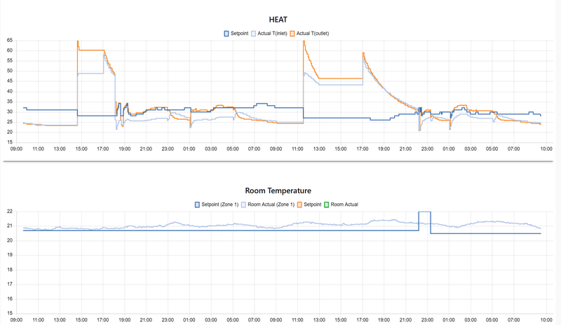 Afbeeldingslocatie: https://tweakers.net/i/iyA4oZikxiljm3Mu3-3cHyfV12U=/800x/filters:strip_exif()/f/image/9kpdxnkA0haWWvMXa4aJDwEn.png?f=fotoalbum_large