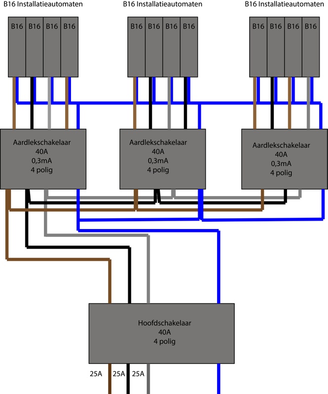 Afbeeldingslocatie: https://tweakers.net/i/iy_SJRxDXvFgjAiNkCXp-toFY3w=/x800/filters:strip_icc():strip_exif()/f/image/D4F581oeq3LRpV1fbLuTKpIq.jpg?f=fotoalbum_large