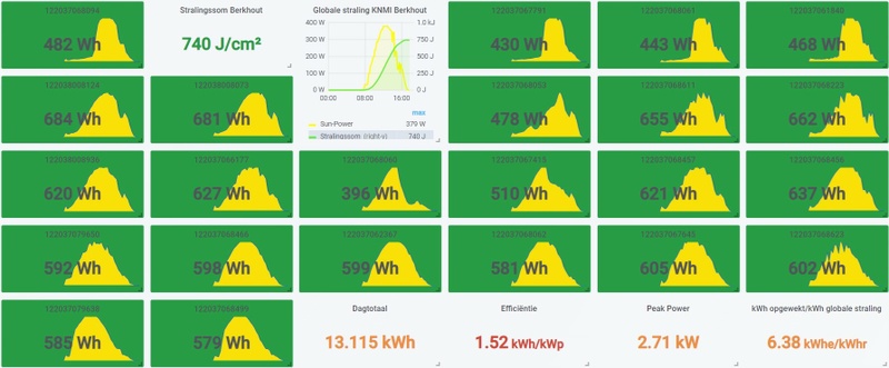 Afbeeldingslocatie: https://tweakers.net/i/iytFrlrVDhecFGlb_F22A_I-5t8=/800x/filters:strip_icc():strip_exif()/f/image/CqqivdXrZ98VszOmkmuLp5IT.jpg?f=fotoalbum_large