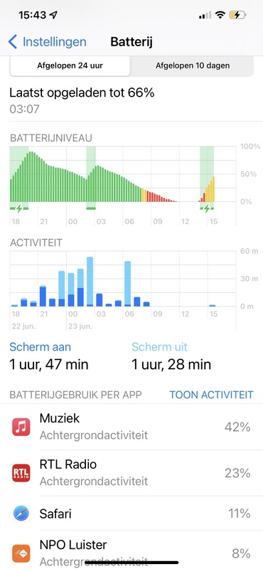 Afbeeldingslocatie: https://tweakers.net/i/iz7jCRXwehCUGpURMSuHX4_Lg0s=/x800/filters:strip_icc():strip_exif()/f/image/wZvfi4tiIZe8UqaZgMIkTdX4.jpg?f=fotoalbum_large