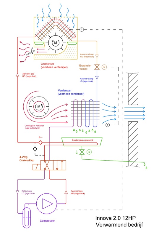 Afbeeldingslocatie: https://tweakers.net/i/izD6VwBIO8fsOPDOzqwuXyQhbZo=/x800/filters:strip_icc():strip_exif()/f/image/RhdwkV7ewNGqKIb06yFo7JZN.jpg?f=fotoalbum_large