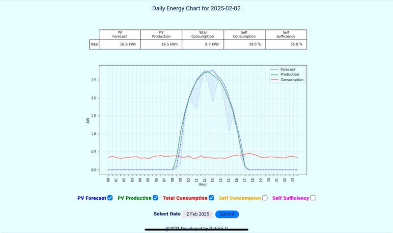 Afbeeldingslocatie: https://tweakers.net/i/izovDUPSo6EF8ylRo7-pxkEqZrs=/800x/filters:strip_icc():strip_exif()/f/image/7pG3mcp4Z2OMXygrg3p1pjOa.jpg?f=fotoalbum_large