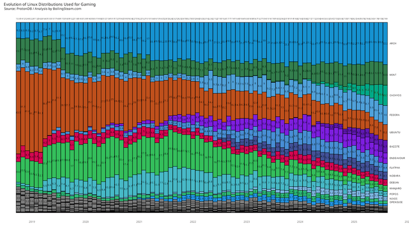 Afbeeldingslocatie: https://tweakers.net/i/j--fRCQAbfRvrR8W2-SmmsYouHQ=/800x/filters:strip_exif()/f/image/gjy06tdEnoHanq5GBhKE3zFc.png?f=fotoalbum_large
