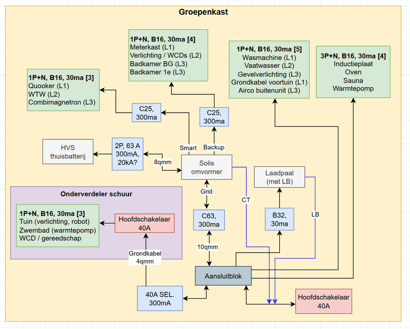 Afbeeldingslocatie: https://tweakers.net/i/j0LbLcRQCNCyuYonBMS8OJmqJt8=/800x/filters:strip_exif()/f/image/HnWuiuqVrSUj64Ang5iI9lmt.png?f=fotoalbum_large
