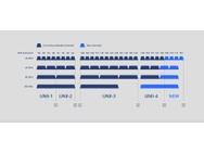 Synology RT6600ax
