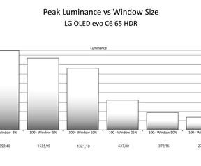 Hdr-piek vs window size - LG C6 nieuw