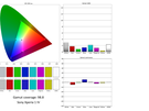 Sony Xperia 1 IV Schermtest