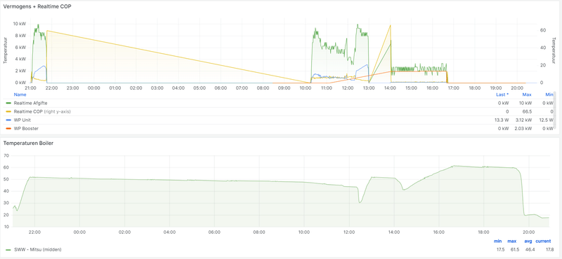 Afbeeldingslocatie: https://tweakers.net/i/j1evaMth6GvfYF6iT0Hxk3PrBg0=/800x/filters:strip_exif()/f/image/d0iE6xBIzxFXQRHCZd4djjbW.png?f=fotoalbum_large