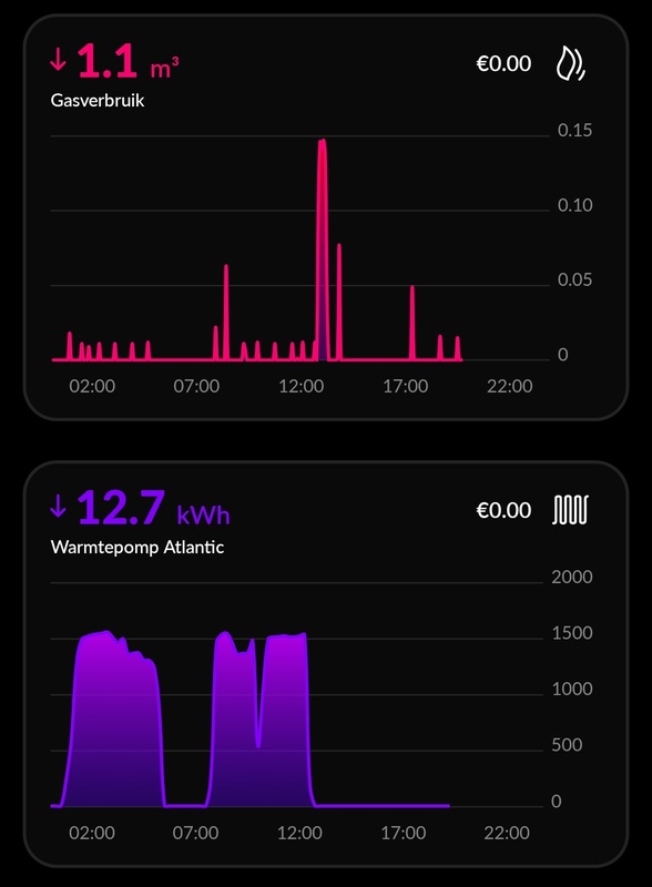 Afbeeldingslocatie: https://tweakers.net/i/j25Y28nOKWE4x-x3wHe8Jyr7jNM=/x800/filters:strip_icc():strip_exif()/f/image/7GbHDmYTBFMvCzhLMUsfkvun.jpg?f=fotoalbum_large