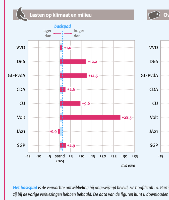Afbeeldingslocatie: https://tweakers.net/i/j2JUf1fdHPSMUNkPhqraZWi7ZEM=/x800/filters:strip_exif()/f/image/s5rq4Rqk3yjL6S18NFbMJh44.png?f=fotoalbum_large