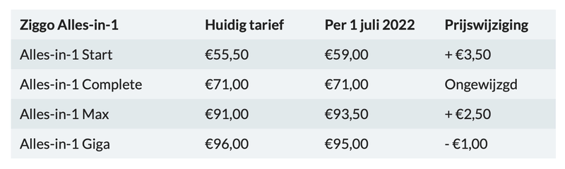 Afbeeldingslocatie: https://tweakers.net/i/j2jNenPhOdjVlUWqIAYbLiJJB3s=/800x/filters:strip_exif()/f/image/4ZMQI2bkLasZbApd7rfsWzvb.png?f=fotoalbum_large