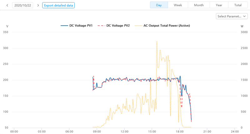 Afbeeldingslocatie: https://tweakers.net/i/j32cyuyl0osG8doMvvw1NRtXqRU=/800x/filters:strip_exif()/f/image/QY9UyV38G2SXSVyTgSh4RBgx.png?f=fotoalbum_large