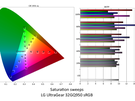LG UltraGear 32GQ950 - sRGB-weergave ΔE ITP