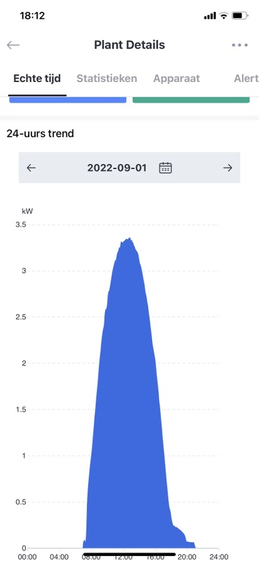 Afbeeldingslocatie: https://tweakers.net/i/j3neb6BFEp5g3gMVoP9_Yp_-S1U=/x800/filters:strip_icc():strip_exif()/f/image/FiKnfUjZG6tdNEh0EimXBtIR.jpg?f=fotoalbum_large