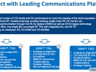 Intel Cherry Trail IDF 2014
