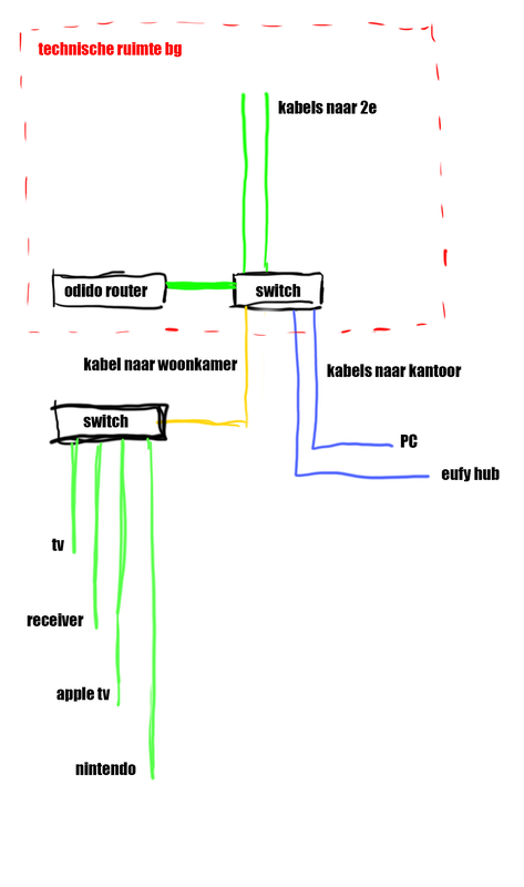 Afbeeldingslocatie: https://tweakers.net/i/j3zyAgQO1VAjtmHPnBAg4higOM8=/x800/filters:strip_exif()/f/image/OEC4kbJLuTaV3K6aYieJNH4c.png?f=fotoalbum_large