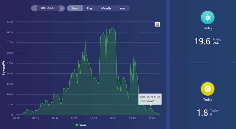 Afbeeldingslocatie: https://tweakers.net/i/j4Jd8c7oLdRue4dt3oRMu-7EiOo=/800x/filters:strip_exif()/f/image/3xE1VOGPjz0HcCNOHBxvGpPW.png?f=fotoalbum_large