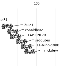 Afbeeldingslocatie: https://tweakers.net/i/j4KNCQ6KKJtF8m_tk-4bagEuBTk=/full-fit-in/4000x4000/filters:no_upscale():fill(white):strip_exif()/f/image/497Nu79YzAZ6maSqGSwUZYQt.png?f=user_large
