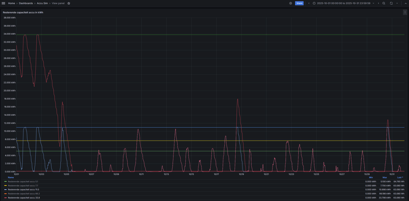 Afbeeldingslocatie: https://tweakers.net/i/j5EKvIcqvJDWOHwCS67mkrIodic=/800x/filters:strip_exif()/f/image/3sUl2opgBuNytOVNkUzJybwK.png?f=fotoalbum_large