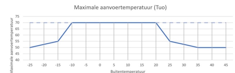 Afbeeldingslocatie: https://tweakers.net/i/j5pbj-kHnagcfYmsoPkoyNgpbDI=/800x/filters:strip_icc():strip_exif()/f/image/LSzXKFFBACFfqYGe0YR7mRcI.jpg?f=fotoalbum_large