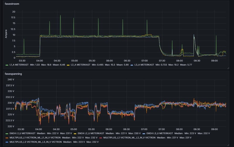 Afbeeldingslocatie: https://tweakers.net/i/j6LwuvzhzN1cjrv1JIlLymdlwpk=/800x/filters:strip_icc():strip_exif()/f/image/dnqEihpkB13DQLpu8QCZ0sfM.jpg?f=fotoalbum_large