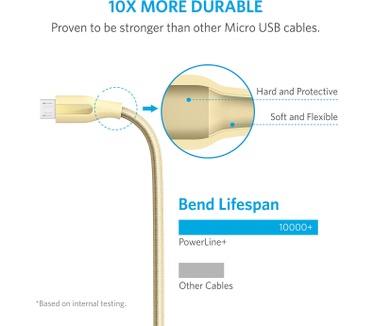 Anker PowerLine+ 6ft Micro USB