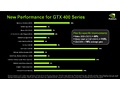 Release 256 Geforce-drivers