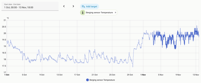 Afbeeldingslocatie: https://tweakers.net/i/j7ZF3ubJ_eE-fN-zqEHLCEaYcNc=/800x/filters:strip_exif()/f/image/EUEAYlWdtDz7T6xAoOJF605P.png?f=fotoalbum_large