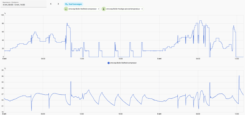 Afbeeldingslocatie: https://tweakers.net/i/j8ADW7EmKsEgu1S9nbKrBeuzqU4=/800x/filters:strip_exif()/f/image/pF6miQBR2bzfhWZB08lhZGOA.png?f=fotoalbum_large