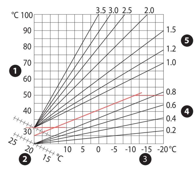 Afbeeldingslocatie: https://tweakers.net/i/j8C_uU9uSsRWoaMcETV84hrMn7w=/800x/filters:strip_icc():strip_exif()/f/image/3b2IkUb3335S4LDuYPzFvI37.jpg?f=fotoalbum_large