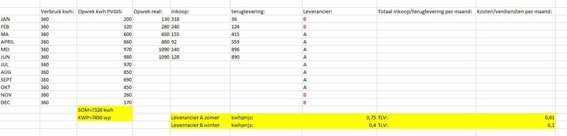 Afbeeldingslocatie: https://tweakers.net/i/j9E_s5Y12HTB2QmBTrbvM695dqE=/800x/filters:strip_icc():strip_exif()/f/image/ytqhTS89qGY3KXNMz3CGPUdd.jpg?f=fotoalbum_large