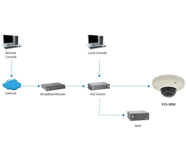 LevelOne HUBBLE Panoramic Dome IP Network Camera, 5-Megapixel, 802.3af PoE, Vandalproof