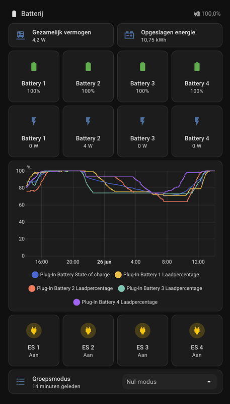Afbeeldingslocatie: https://tweakers.net/i/jAHAjkacj_xss8ctzM-eYBRb8S8=/x800/filters:strip_exif()/f/image/HDmoeJFXX6v8ZKlBuLLumoW5.png?f=fotoalbum_large