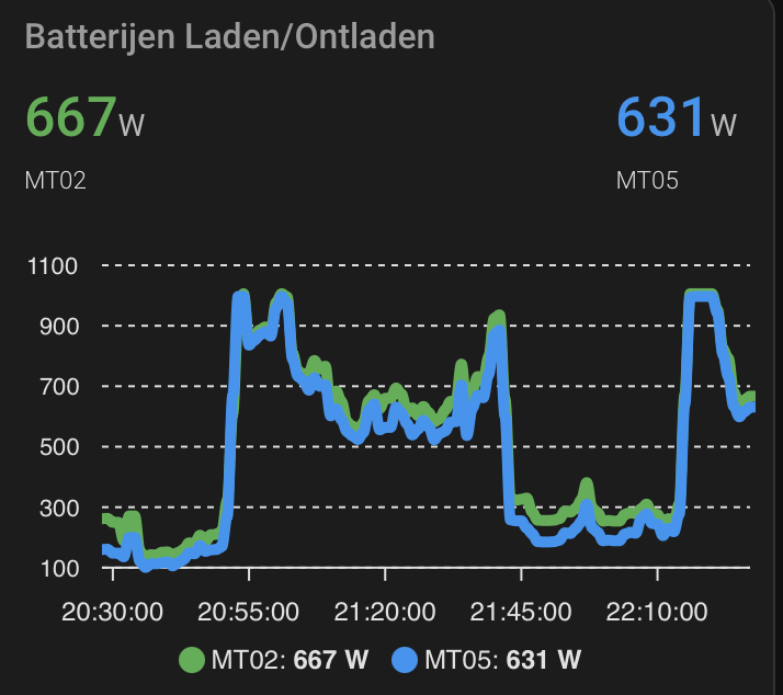 Afbeeldingslocatie: https://tweakers.net/i/jAk_lyA1hKpKgMlcVYLDt-VpZHY=/fit-in/4000x4000/filters:no_upscale():strip_exif()/f/image/Bhb422jfZxx7enC0PZrsp4rp.png?f=user_large