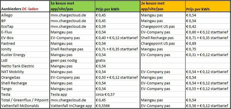 Afbeeldingslocatie: https://tweakers.net/i/jAo6L-p8_dJdrms8jemE7iSTumI=/800x/filters:strip_icc():strip_exif()/f/image/ZSGHXwnis5Nuh8FbdhcFs0R1.jpg?f=fotoalbum_large
