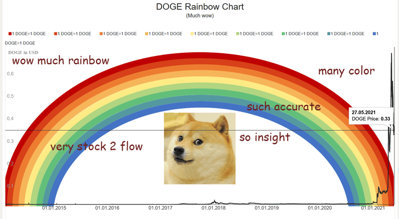 Afbeeldingslocatie: https://tweakers.net/i/jAyzeJlovFKjxu62IGiJsElyxMM=/800x/filters:strip_exif()/f/image/rfQPHhUfnpEhflir2yxDvtDY.png?f=fotoalbum_large