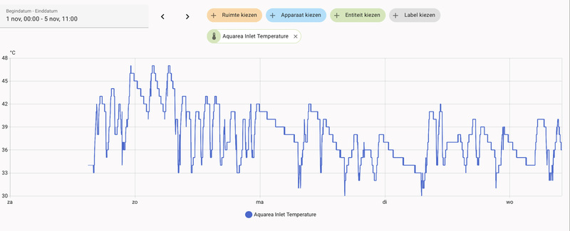 Afbeeldingslocatie: https://tweakers.net/i/jB9Pm6TJbbenHjmGTVHKaasKFBg=/800x/filters:strip_exif()/f/image/shI1H7MTsDZGyrOIFsenBOK2.png?f=fotoalbum_large