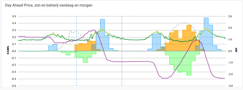 Afbeeldingslocatie: https://tweakers.net/i/jBVPc_bA4sJWPcdtTJNmdTXbnZg=/800x/filters:strip_exif()/f/image/BXncLjiwEboDhdaubqU1MH71.png?f=fotoalbum_large