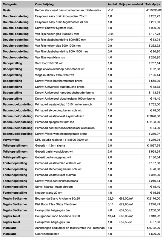 Afbeeldingslocatie: https://tweakers.net/i/jBzFUL5EwePE-5CvNeXK4H4fFQg=/x800/filters:strip_exif()/f/image/6vAgveodGdBhdYhJbTR2fSCI.png?f=fotoalbum_large