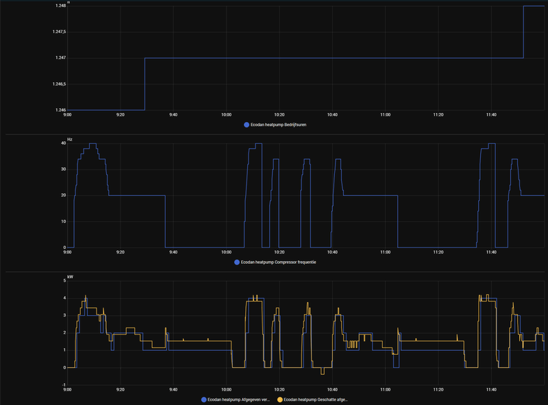 Afbeeldingslocatie: https://tweakers.net/i/jCnulClwaTGpCCcFaDdTMMKvPmI=/800x/filters:strip_exif()/f/image/RBR7M1xgyPBAmr33YTlrloei.png?f=fotoalbum_large