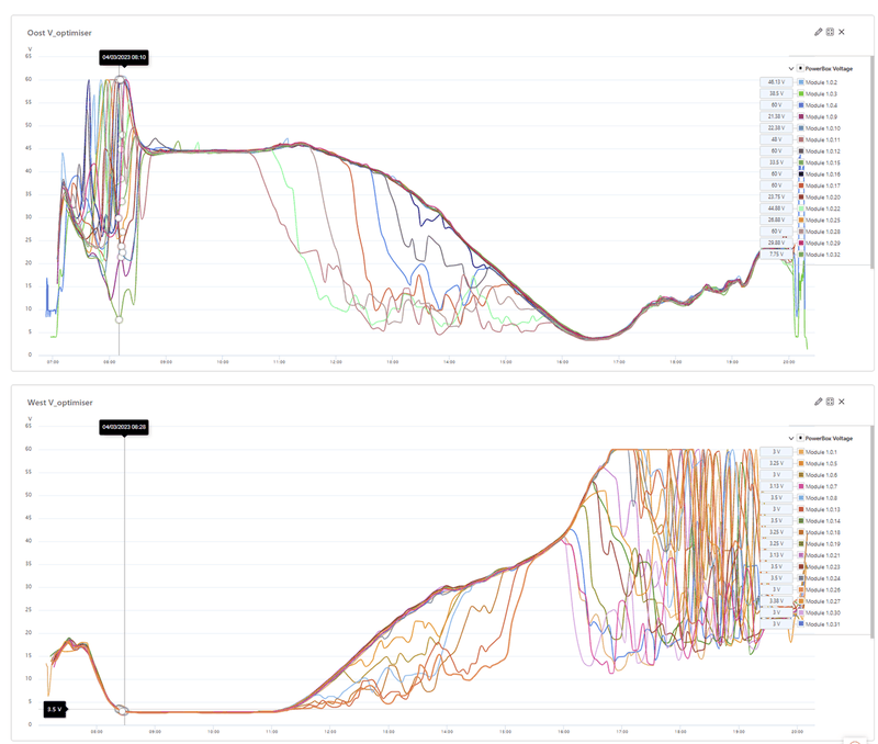 Afbeeldingslocatie: https://tweakers.net/i/jDKI3mnVTWpqXctim_DuWe4vzBs=/800x/filters:strip_exif()/f/image/339t8Mv8amarHfijuqicirSN.png?f=fotoalbum_large