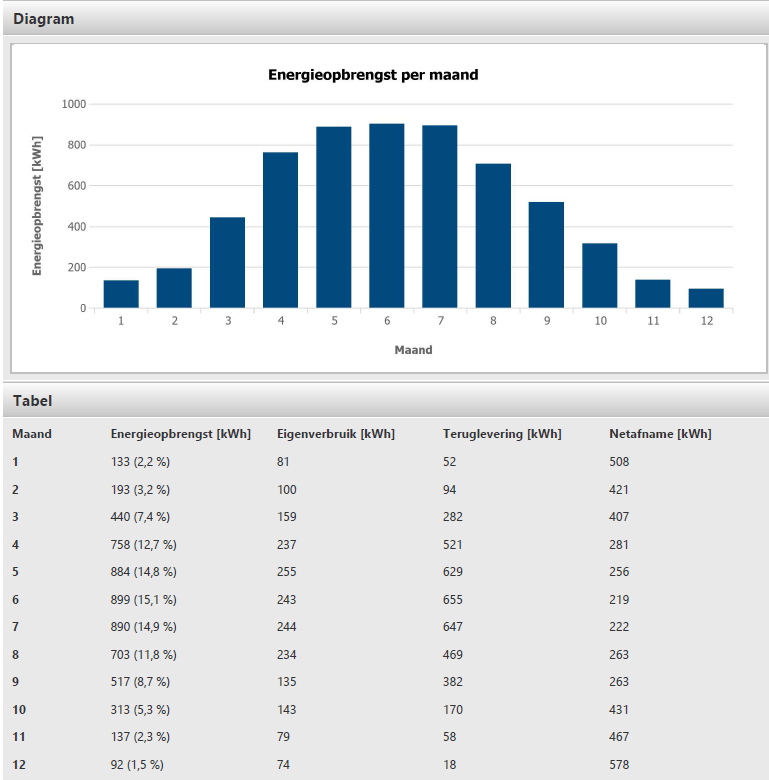 Afbeeldingslocatie: https://tweakers.net/i/jDNaAFZvI0RBUDVWmlXCld7WZuc=/full-fit-in/4000x4000/filters:no_upscale():fill(white):strip_exif()/f/image/nshFl8Ppexb2srjF7Y2Ebdrc.png?f=user_large